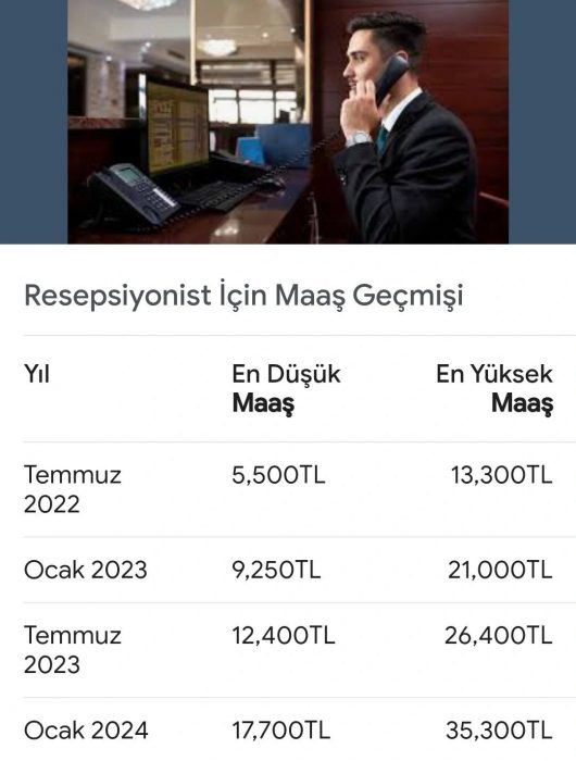 2024 Ocak Otel Maas Zamlari